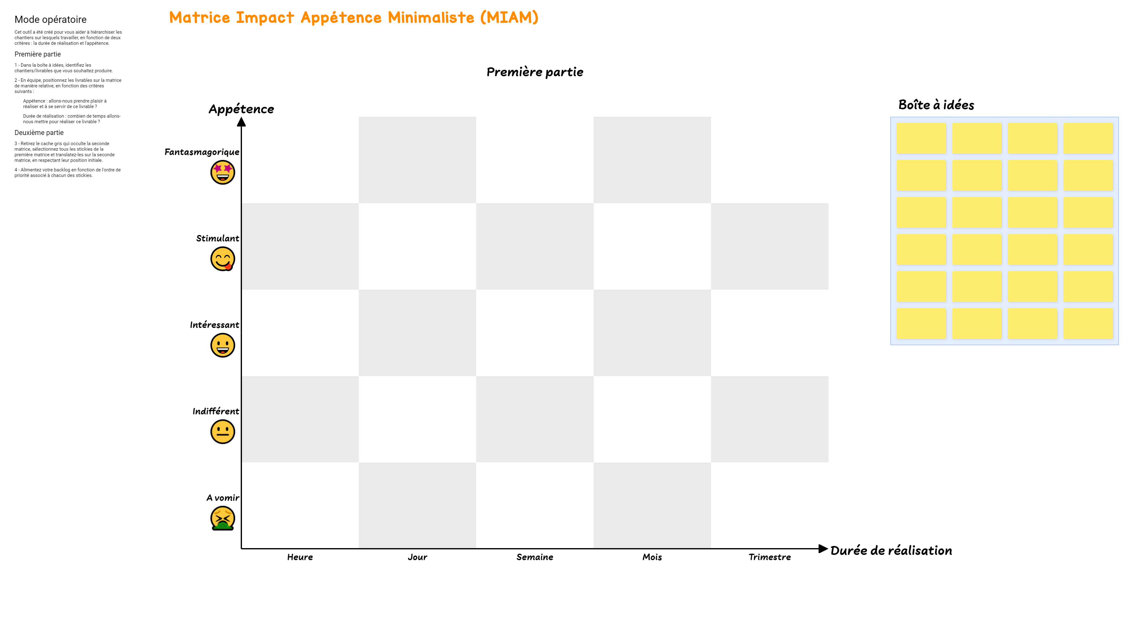 Matrice Impact Appétence Minimaliste - Community Templates